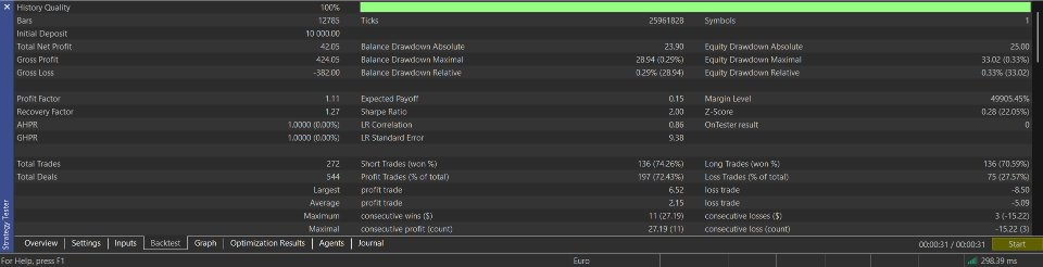 Imagens #5 Funding pips prop firm