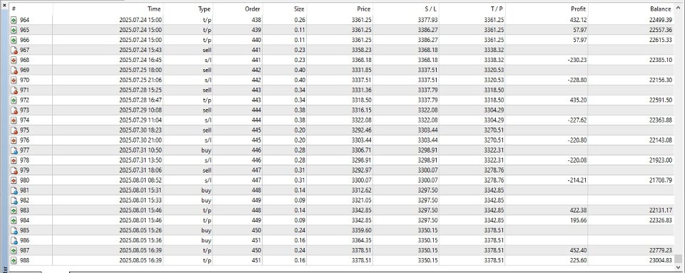 Screenshot #3 Gold Bull and Bear Trend