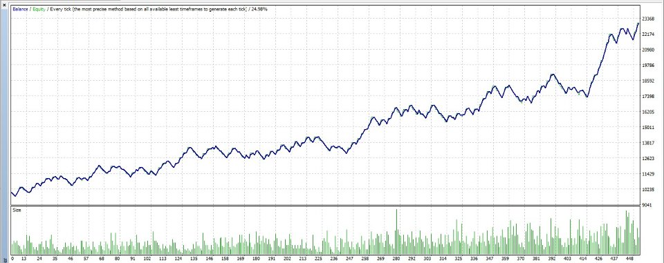 Screenshot #4 Gold Bull and Bear Trend