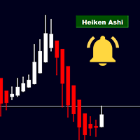 Heiken Ashi with Button and Alerts