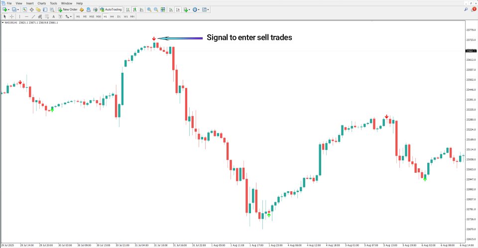 Screenshot #3 Lion Arrow Super Arrow Indicator MT4