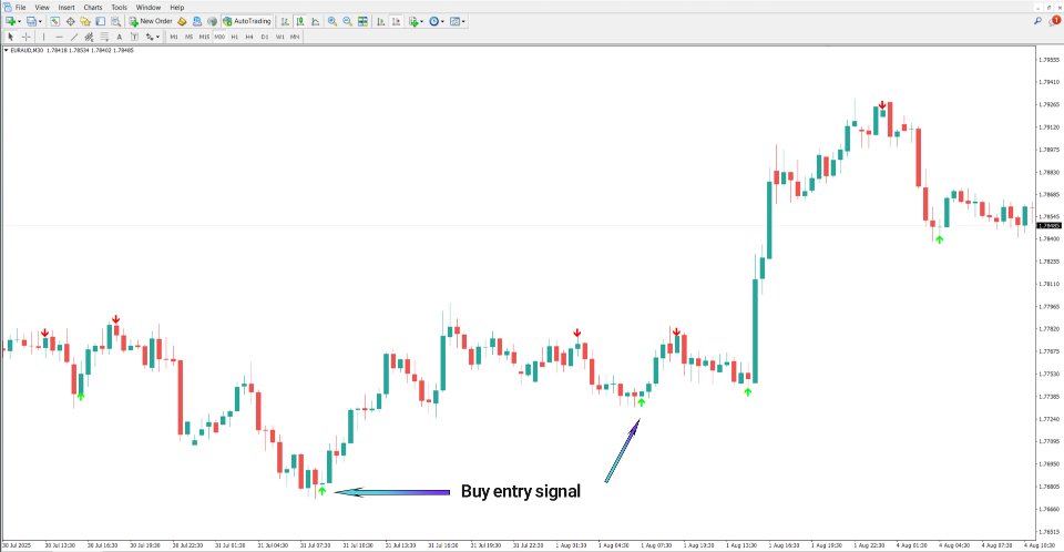 Screenshot #2 Lion Arrow Super Arrow Indicator MT4