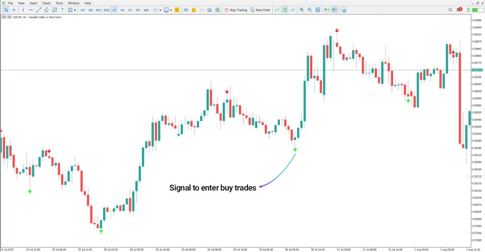 Screenshot #2 Lion Arrow Super Arrow Indicator MT5