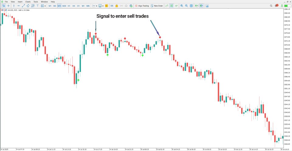 Screenshot #3 Lion Arrow Super Arrow Indicator MT5