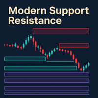 Modern Support Resistence