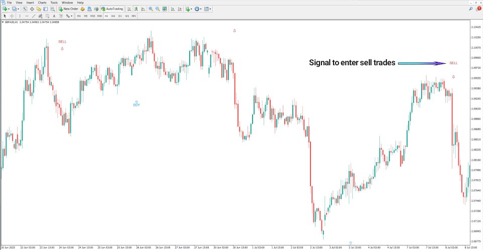 Screenshot #3 MSP Indicator MT4