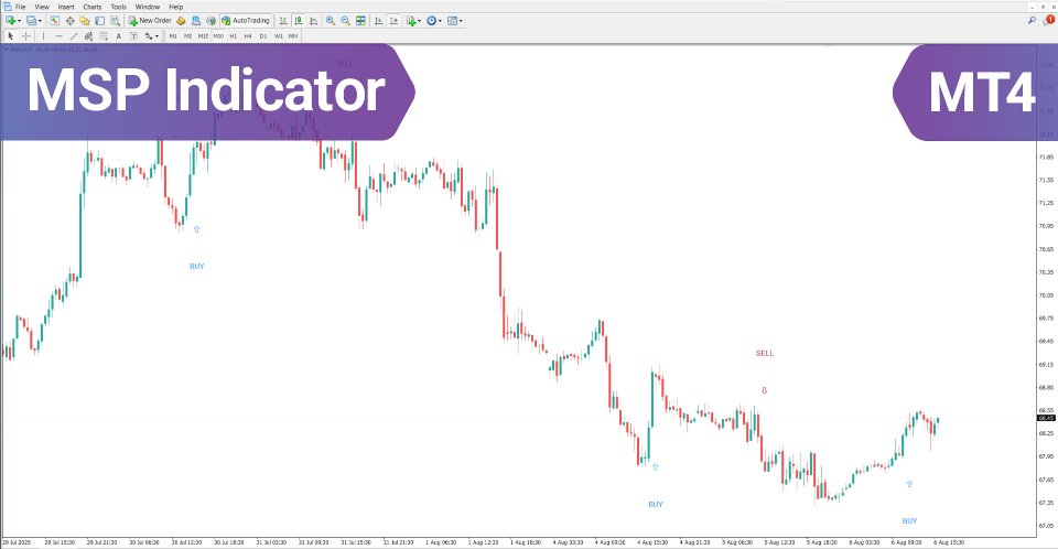 Screenshot #1 MSP Indicator MT4