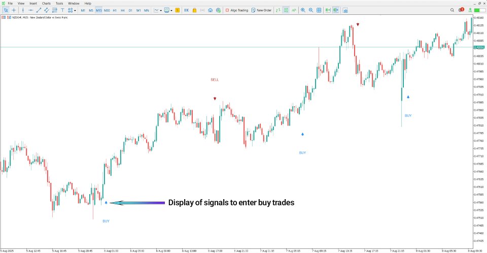 Screenshot #2 MSP Indicator MT5