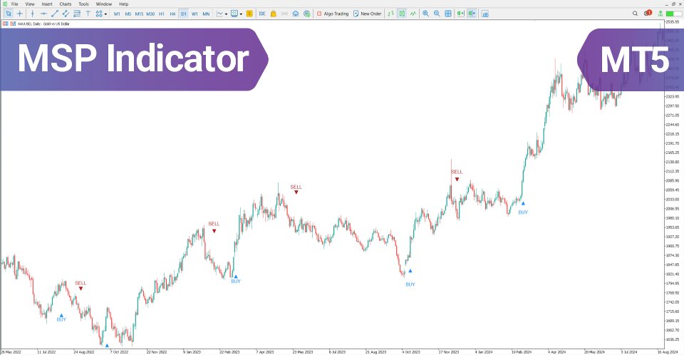 Screenshot #1 MSP Indicator MT5