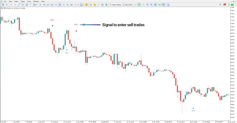 Screenshot #3 MSP Indicator MT5