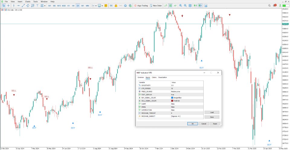 Screenshot #4 MSP Indicator MT5
