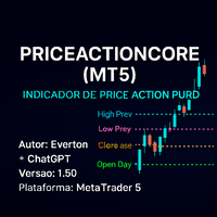 PriceActionCore