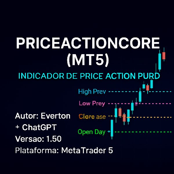 Imagens #1 PriceActionCore