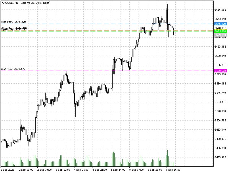 Imagens #3 PriceActionCore