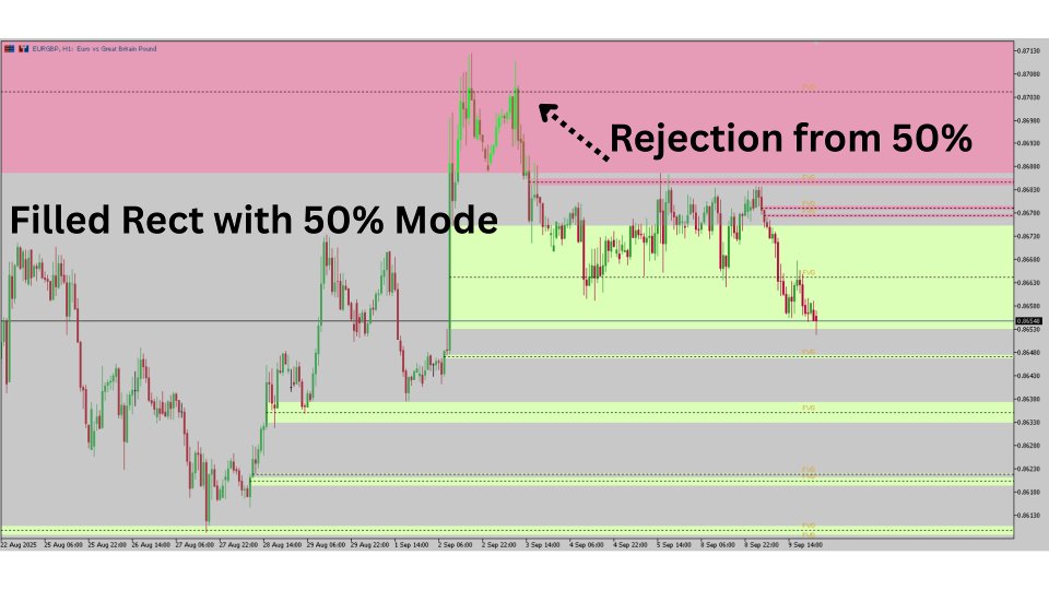 Imagens #5 Smart FVG Levels Indicator for MT5