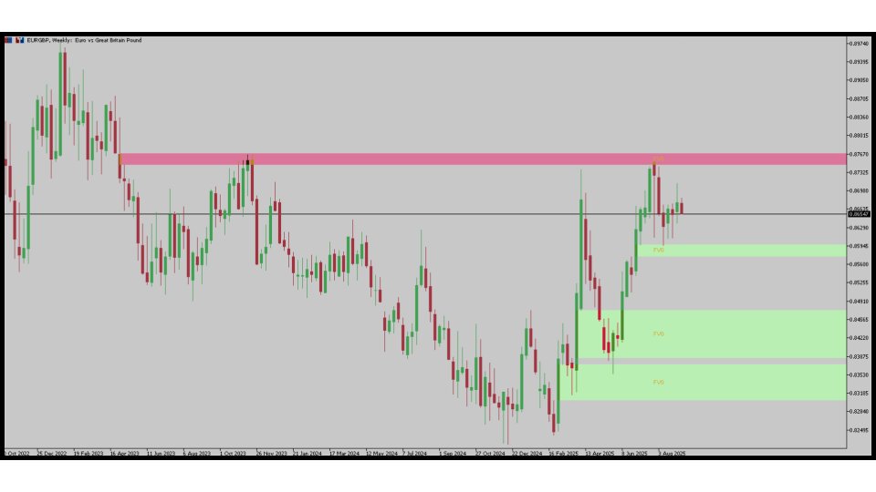 Imagens #1 Smart FVG Levels Indicator for MT5