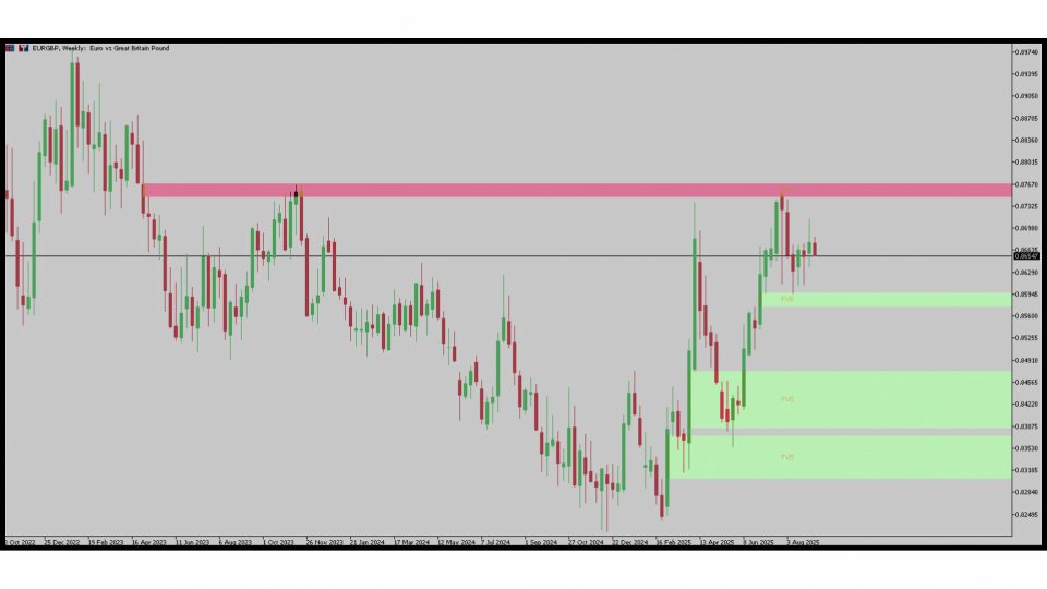 Imagens #2 Smart FVG Levels Indicator for MT5