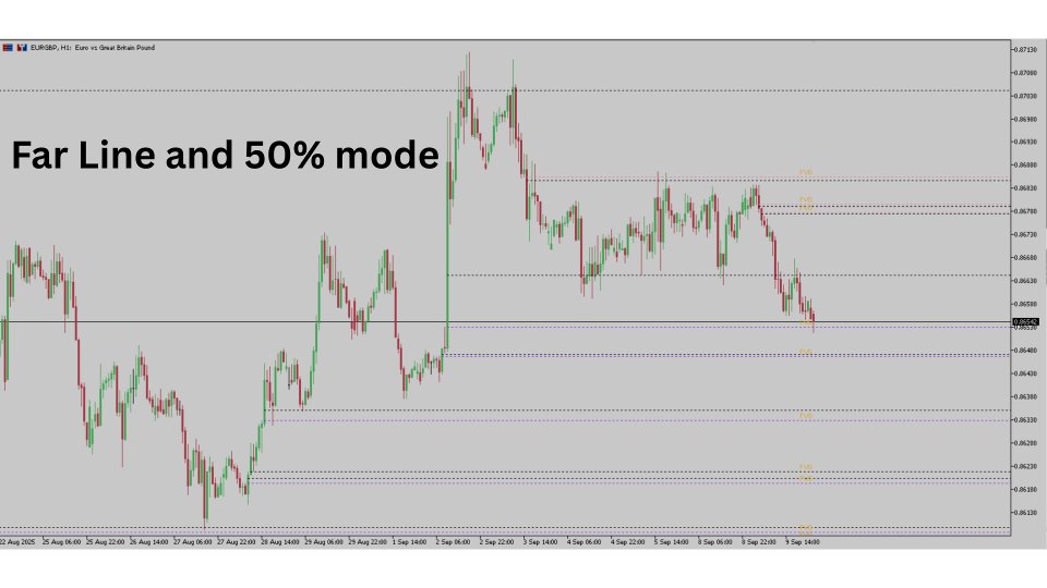 Imagens #4 Smart FVG Levels Indicator for MT5