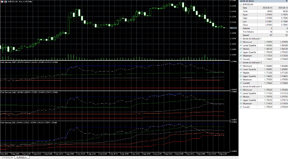 Captura de pantalla #1 Stats Summary