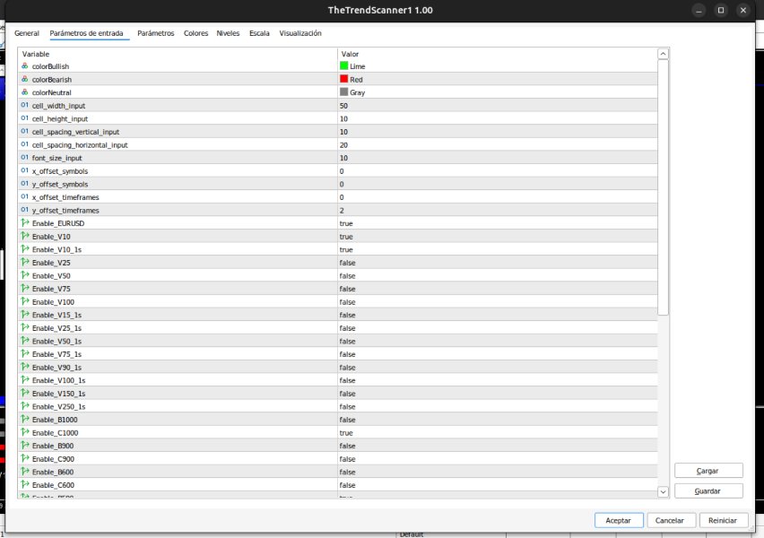 Imagens #3 The Trend Scanner 1