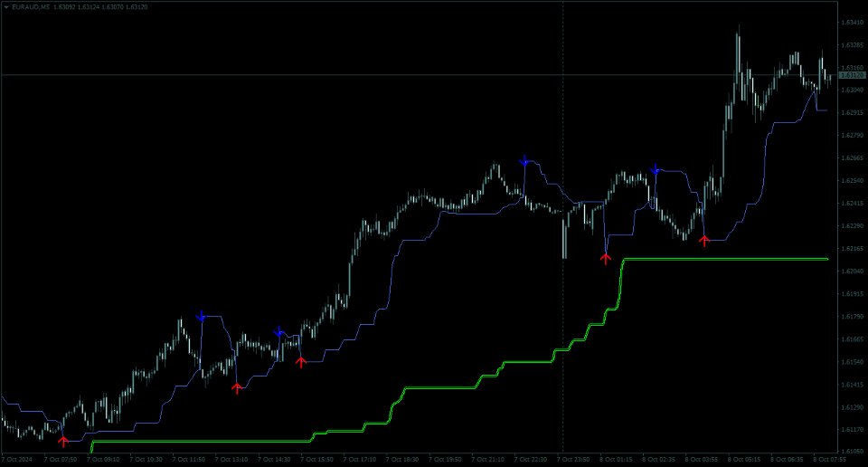Screenshot #3 Trading System Double Trend MT5