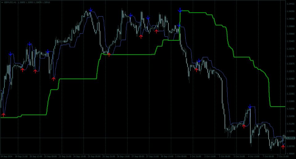 Screenshot #1 Trading System Double Trend MT5