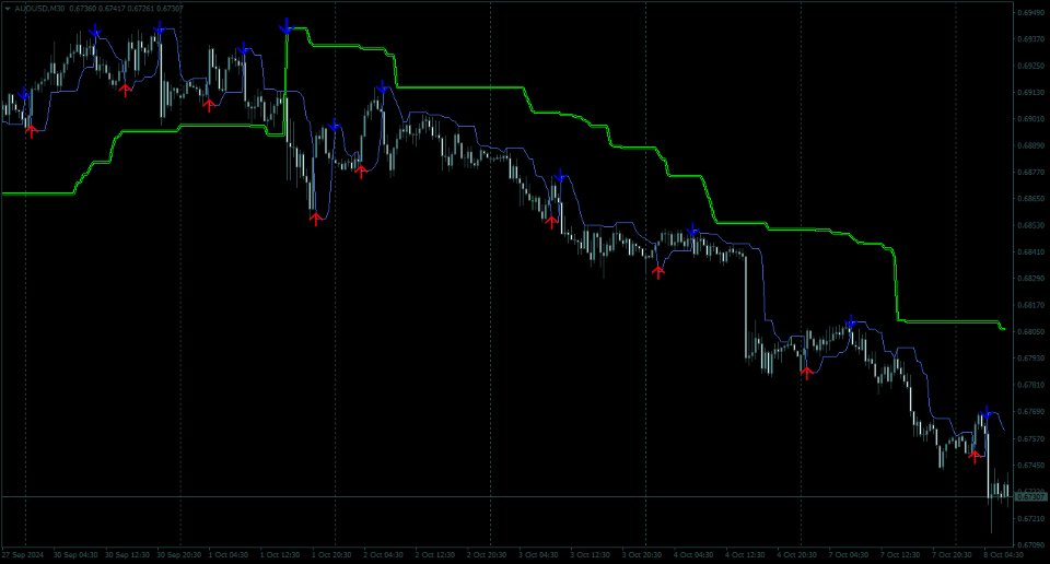 Screenshot #2 Trading System Double Trend MT5