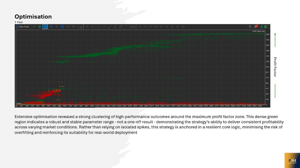 Screenshot #3 Trinity Gold EA