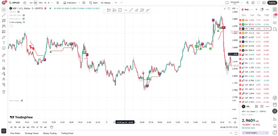 Screenshot #3 XRP 5 min scalper