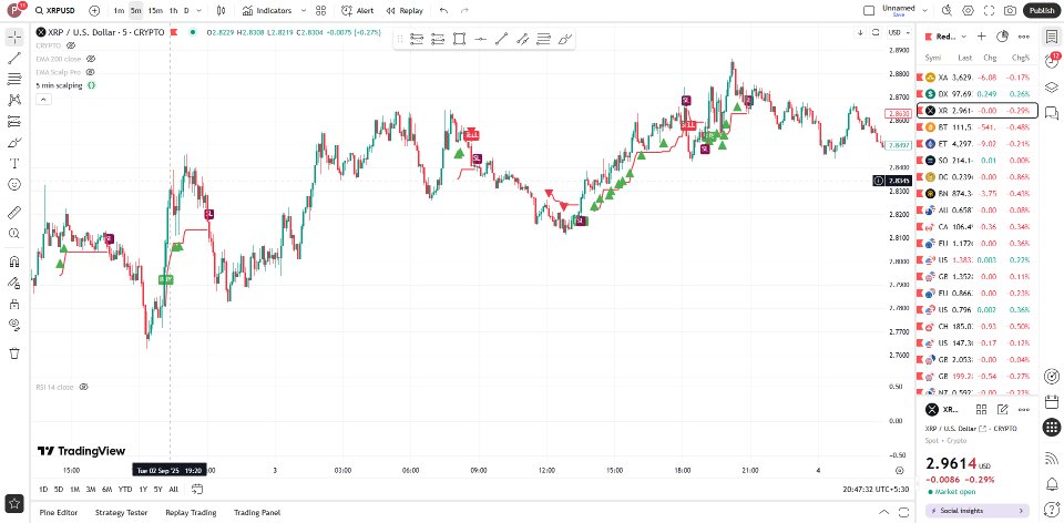 Screenshot #4 XRP 5 min scalper