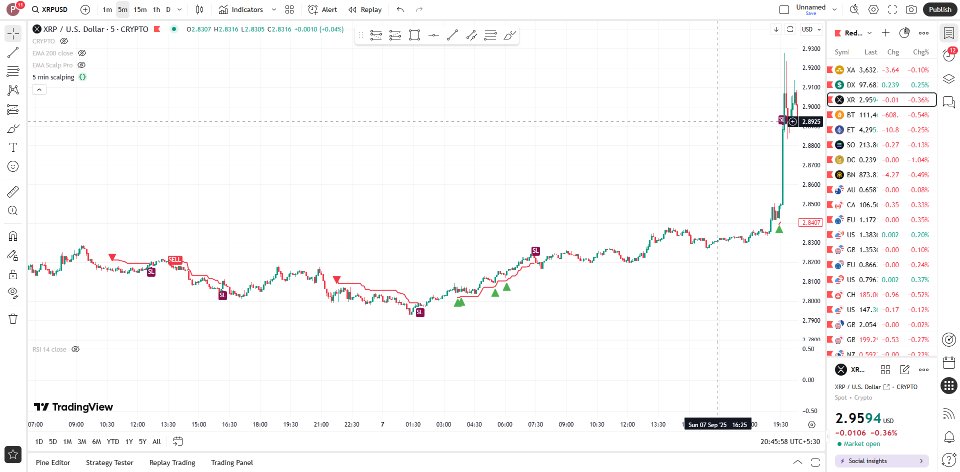 Screenshot #2 XRP 5 min scalper