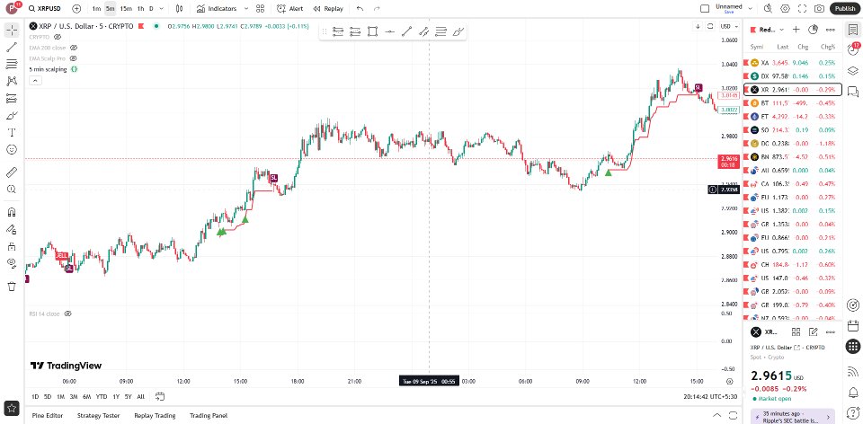Screenshot #1 XRP 5 min scalper