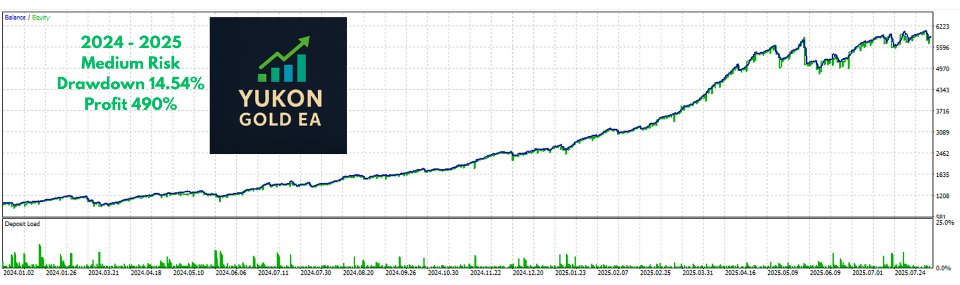 Screenshot #5 Yukon Gold EA