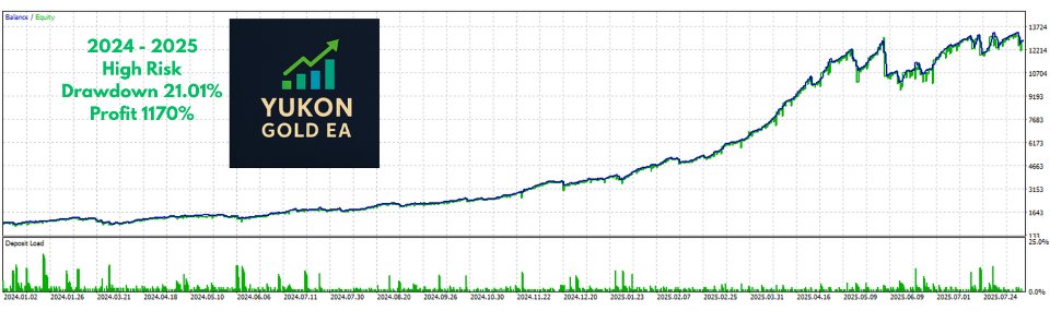 Screenshot #6 Yukon Gold EA