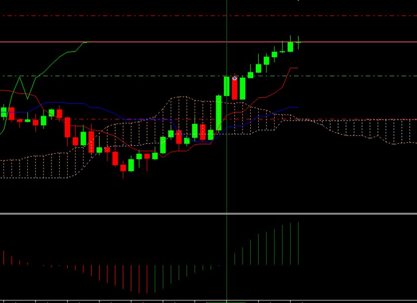 Screenshot #1 Awesome Cloud