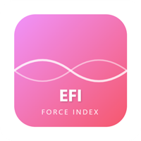 Force Index MTF