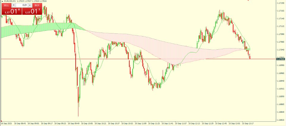 Screenshot #1 Elsna Moving Average