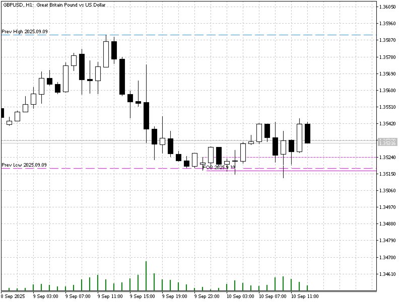 Imagens #1 First Order Block of the Day