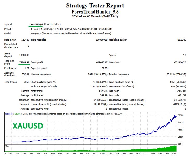 Screenshot #8 Forex Trend Hunter MT5