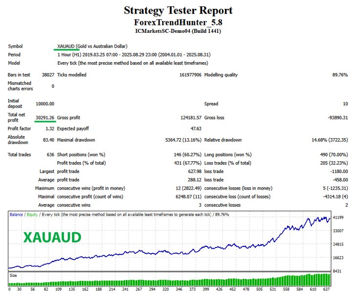Screenshot #6 Forex Trend Hunter MT5
