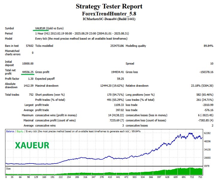 Screenshot #7 Forex Trend Hunter MT5
