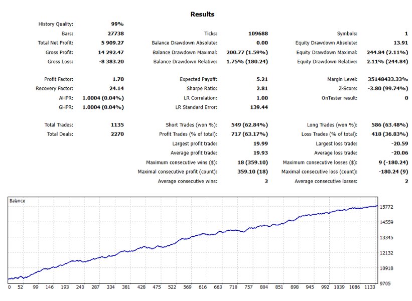Снимок экрана #1 Gold Gambit