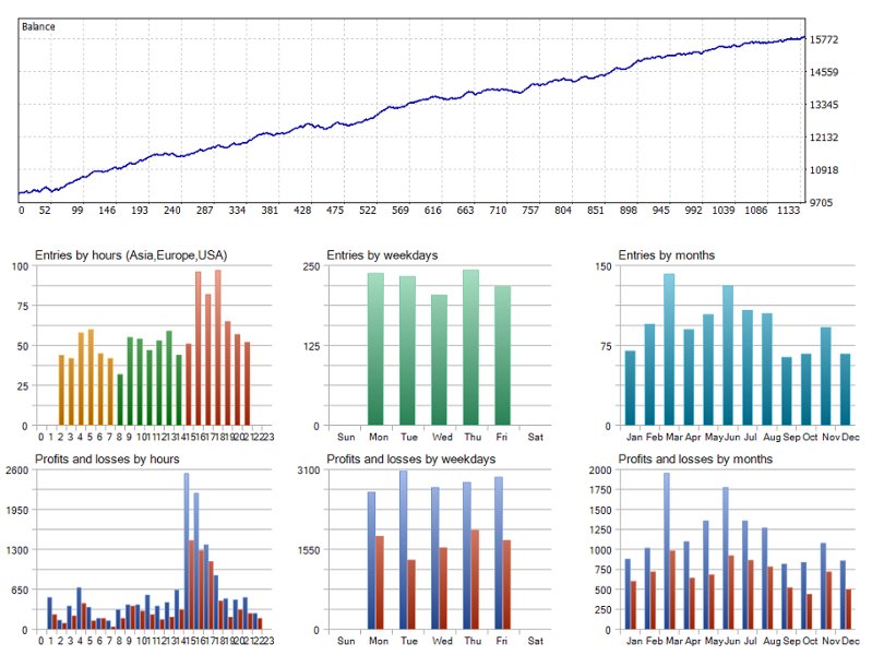 Снимок экрана #2 Gold Gambit