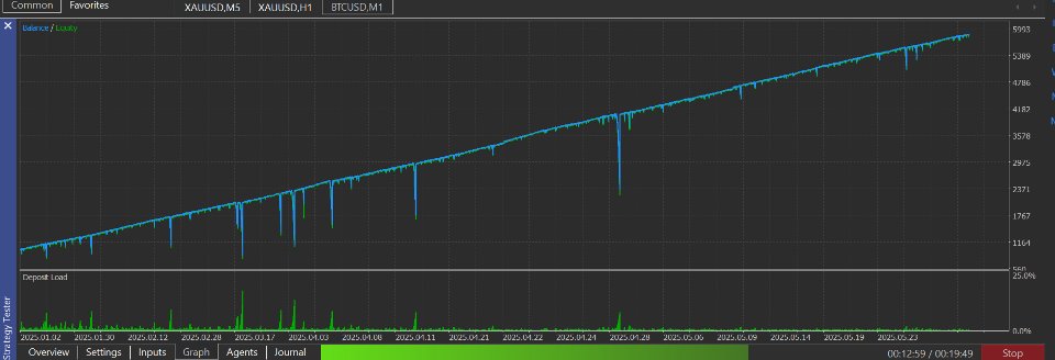 Imagens #1 GoldEdge EA