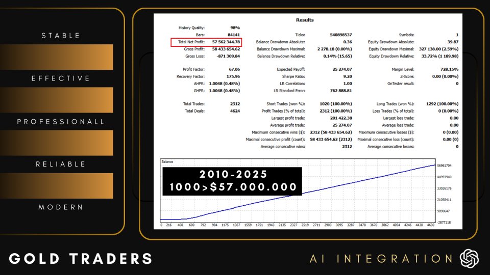 Imagens #3 Gold Traders AI Integration
