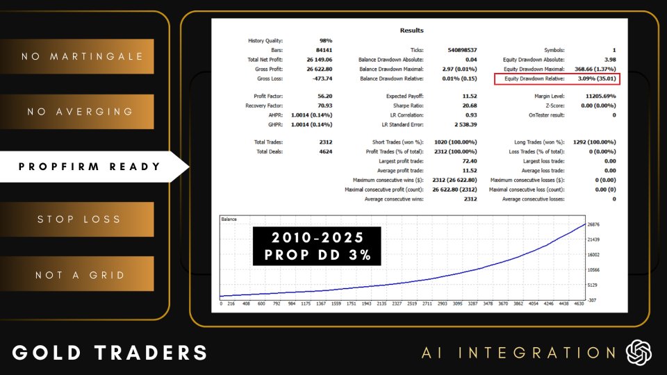Imagens #4 Gold Traders AI Integration
