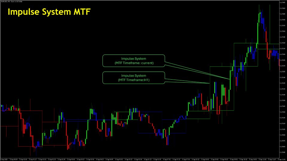 Imagens #1 Impulse System MTF