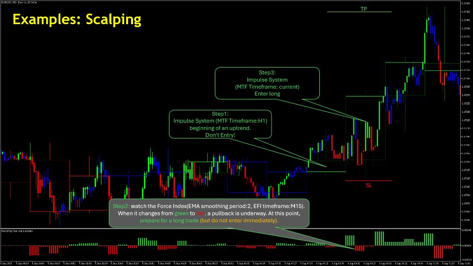 Imagens #2 Impulse System MTF