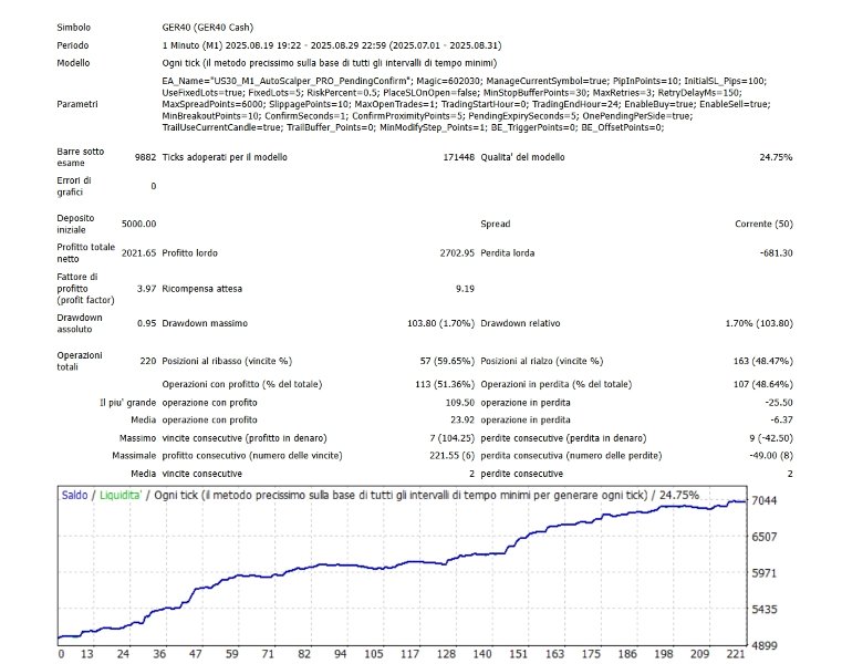 Screenshot #2 Indexes Scalping Ger40