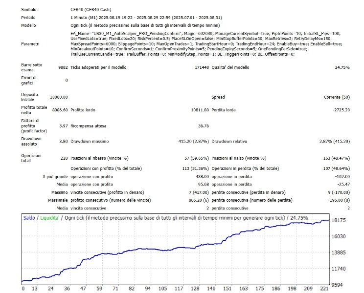 Screenshot #3 Indexes Scalping Ger40